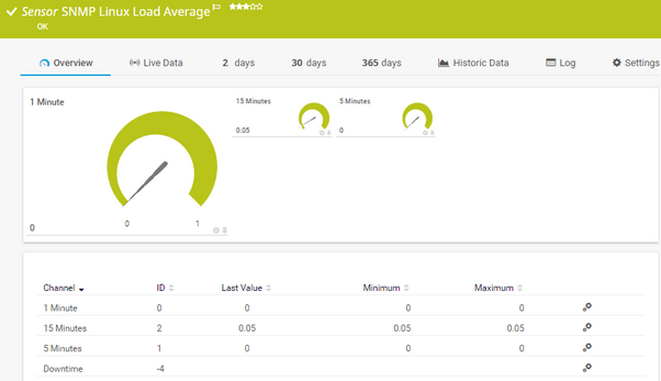 SNMP Linux Load Average Sensor SNMP Linux Load Average Sensor