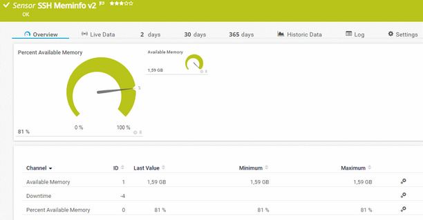 SSH Meminfo v2 Sensor SSH Meminfo v2 Sensor